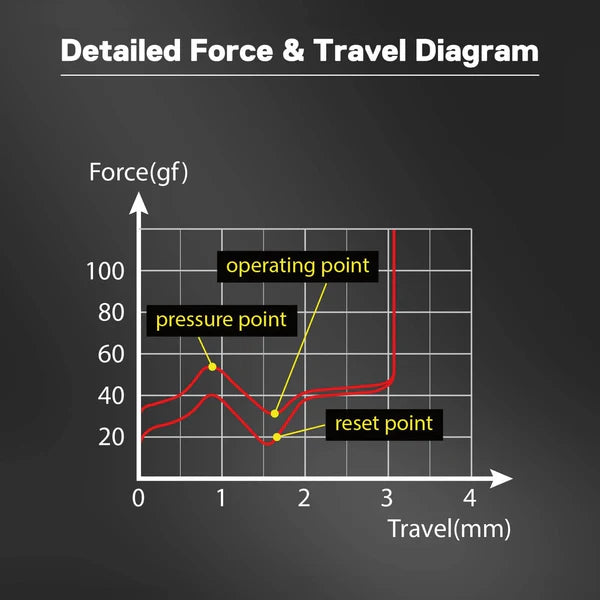 مفاتيح ميكانيكية Redragon BULLET-QT (عدد 24 مفتاحًا)