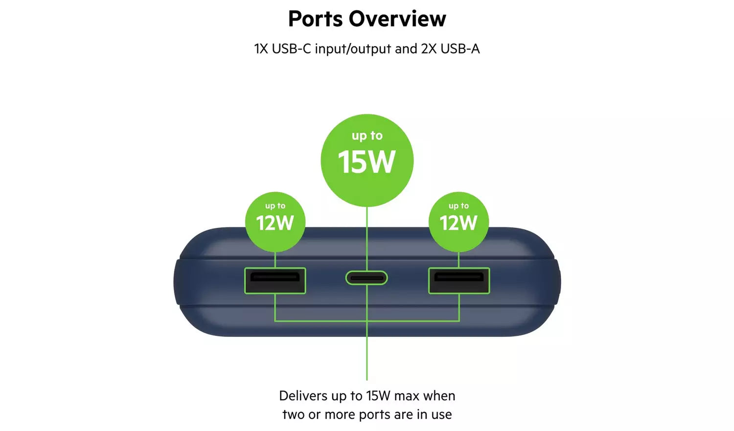 بيلكين - باور بانك - 20K - 15W USB-C مدخل - USB-A مخرج - أزرق