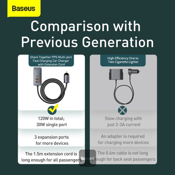 Baseus Share Together PPS multi-port car charger GRY