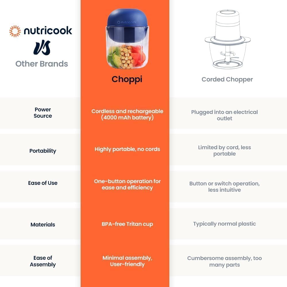 NutriCook RECHARGEABLE AND CORDLESS NC-CH600B