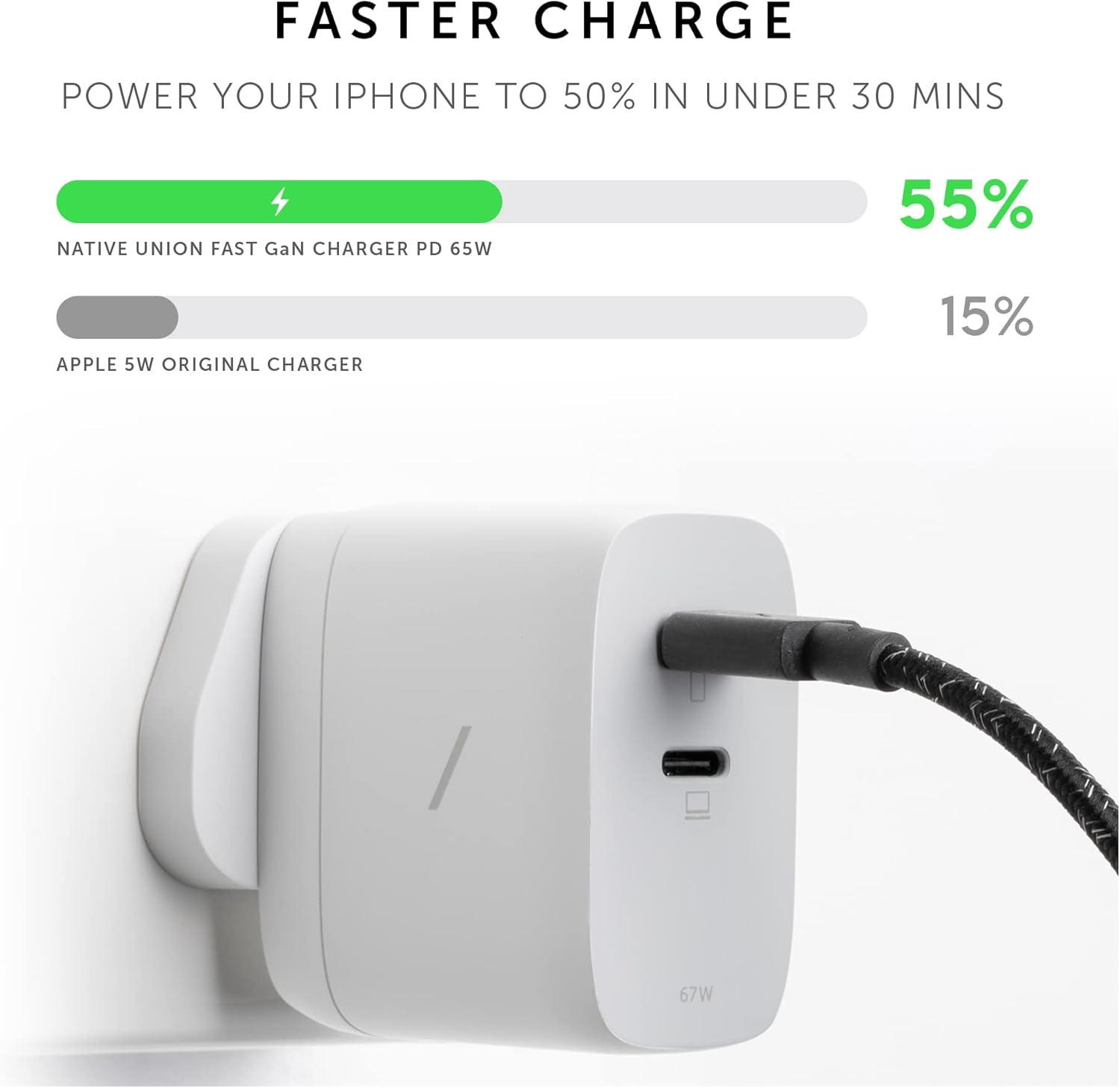 Native Union Fast Gan Charger Pd 67W Dual 2 X Usbc White