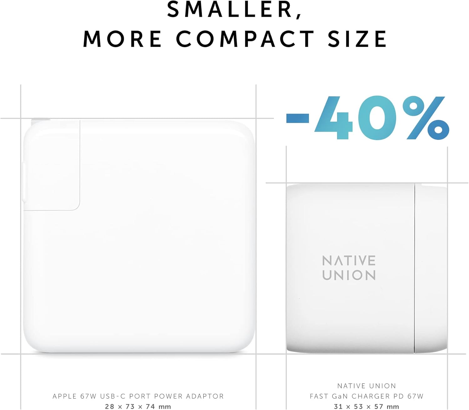 Native Union Fast Gan Charger Pd 67W Dual 2 X Usbc White