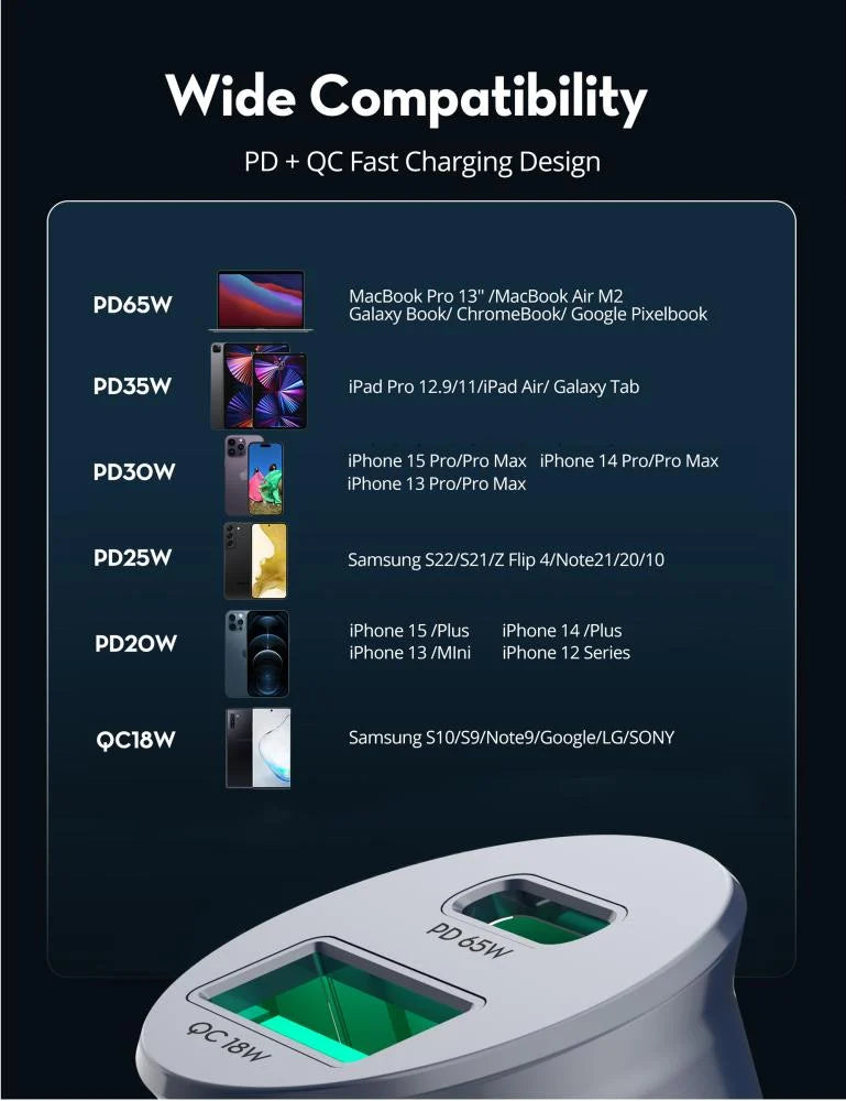 Ravpower GaN PD 65W Mini 2-port Car charger
QC18W