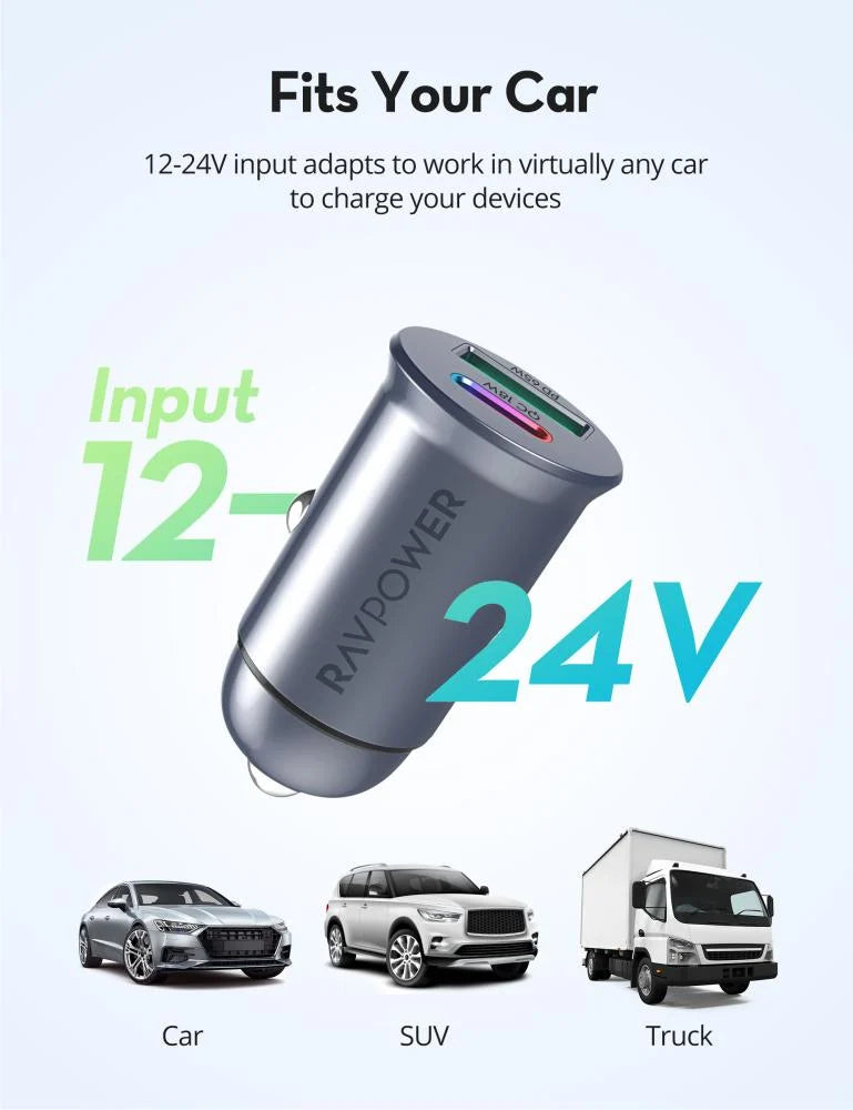 Ravpower GaN PD 65W Mini 2-port Car charger
QC18W