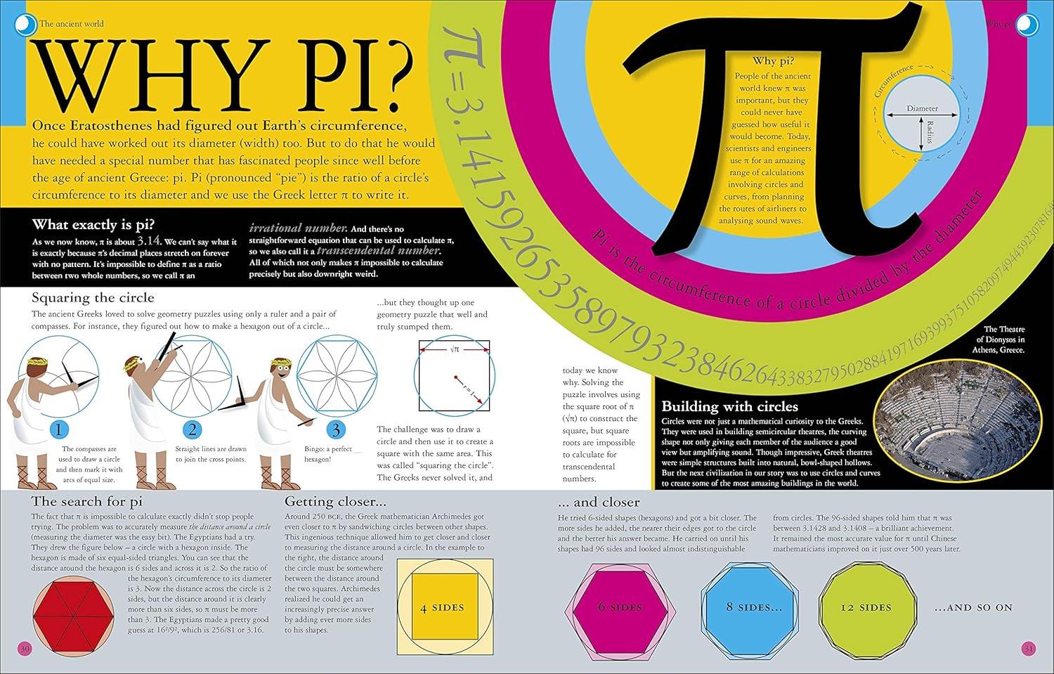 All About Maths