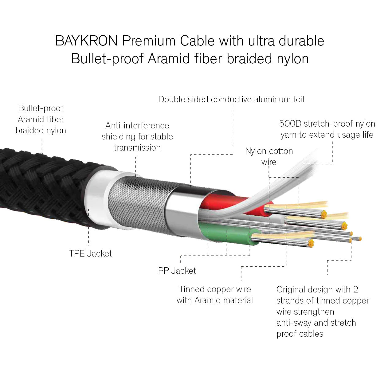 Baykron BA-C2L-BLK2.0 Cable Type C to Lightning 2m
