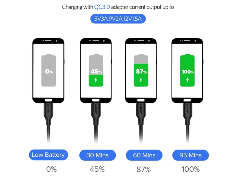 كابل شحن ونقل بيانات UGREEN (USB-C إلى USB-C) بطول 1 متر | أسود