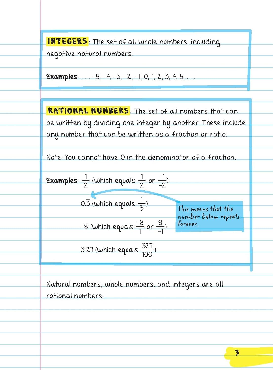 Everything You Need To Ace Pre-Algebra And Algebra I In One Big Fat Notebook