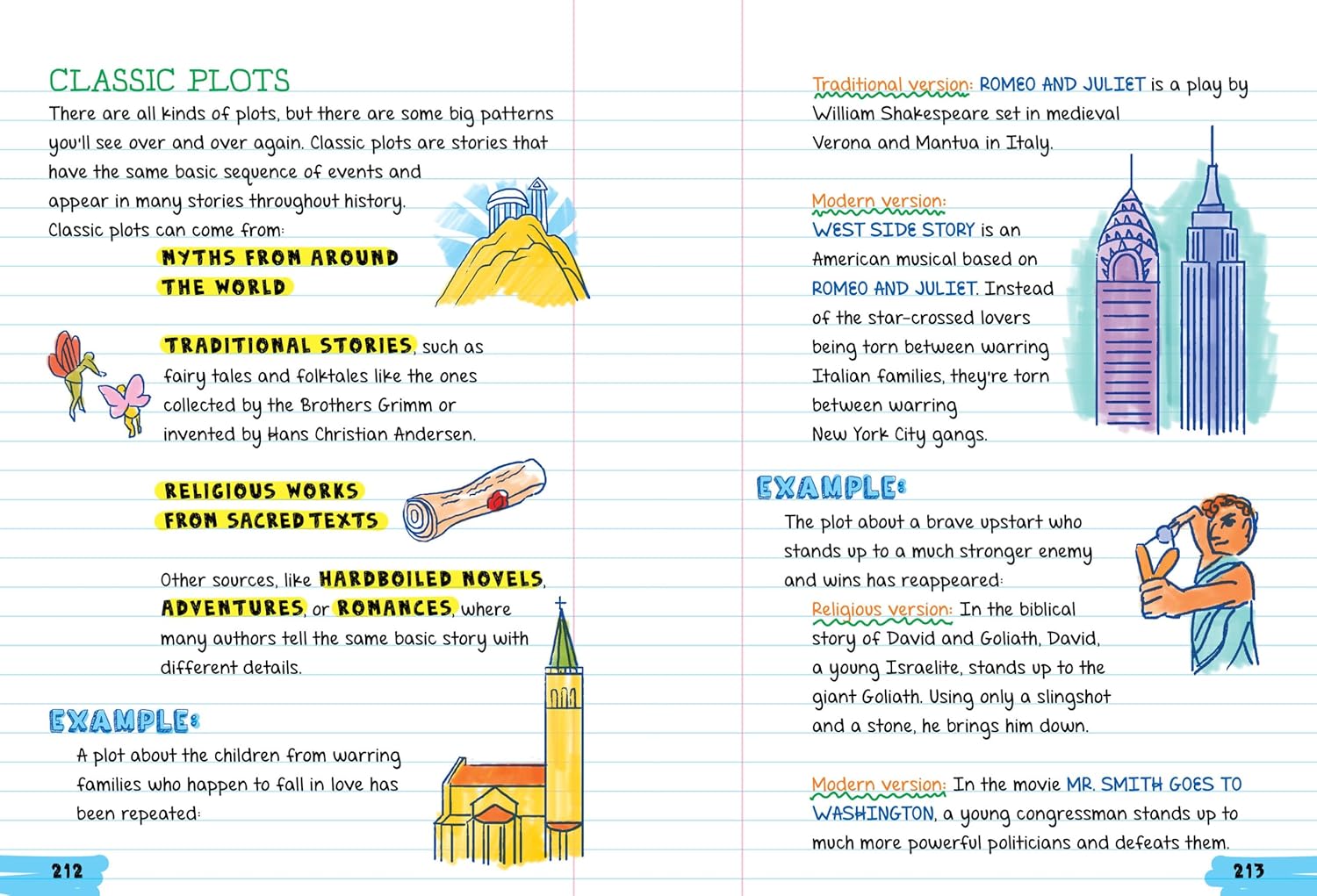 Everything You Need To Ace English Language Arts In One Big Fat Notebook