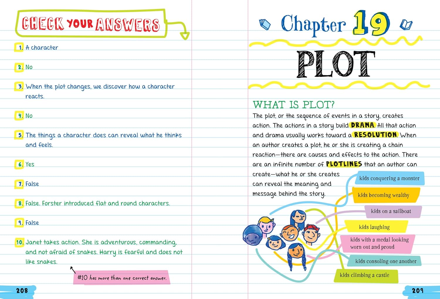 Everything You Need To Ace English Language Arts In One Big Fat Notebook