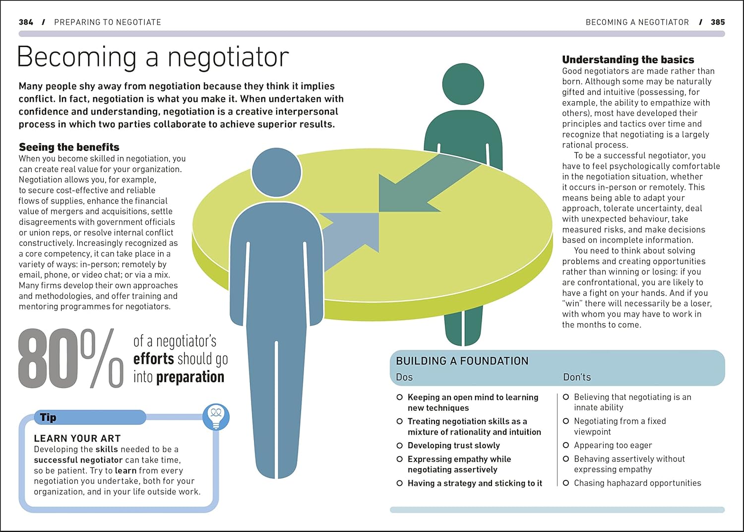 Essential Managers Management Handbook