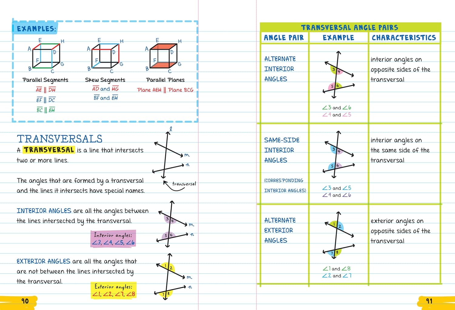 Everything You Need To Ace Geometry In One Big Fat Notebook