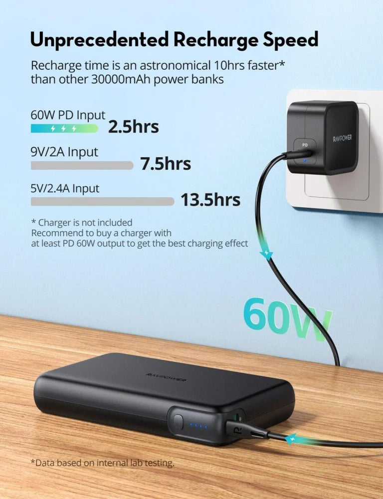 RAVPower RP-PB232 PD Pioneer 30000mah 100w 2-port P.B